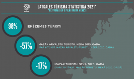 Atskats uz Latgales tūrisma statistiku 2021. gadā