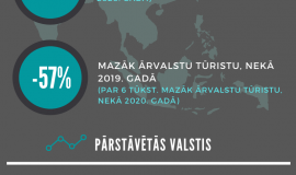 Atskats uz Latgales tūrisma statistiku 2021. gadā