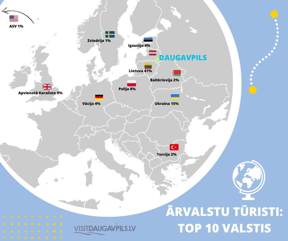 Daugavpils tūrisma statistika